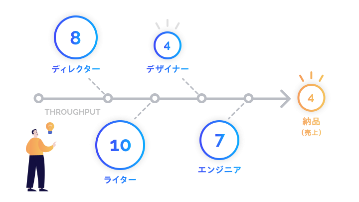 スループット改善ワークショップ